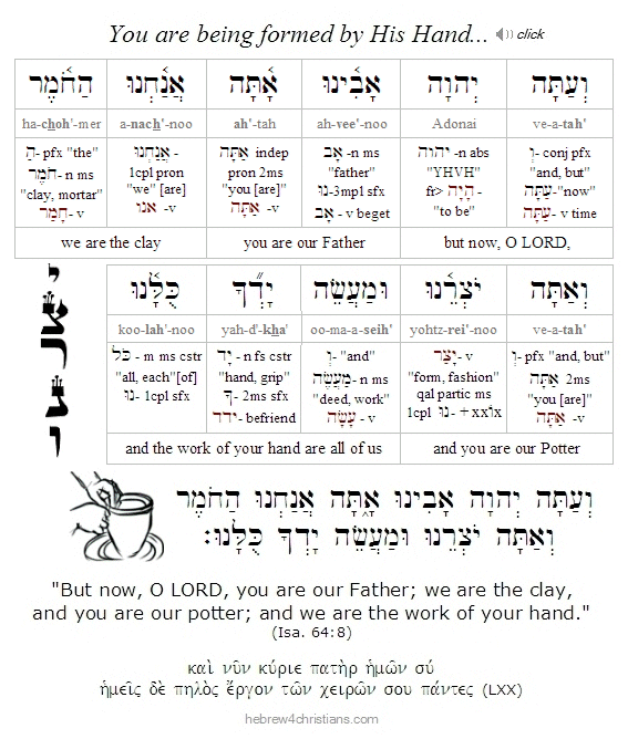 Isaiah 64:8 Hebrew analysis