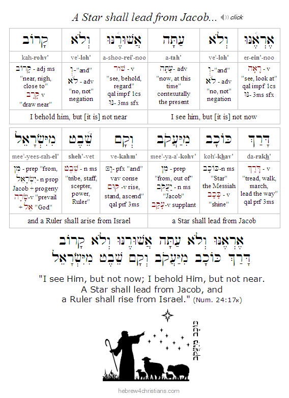 Numbers 24:17 Hebrew Lesson