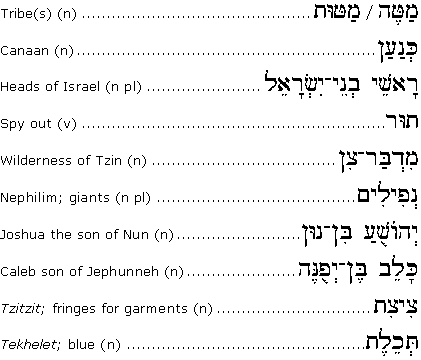 Parashah-related