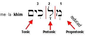 Melakhim - Propretonic Reduction