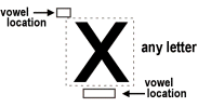 Vowel Schema