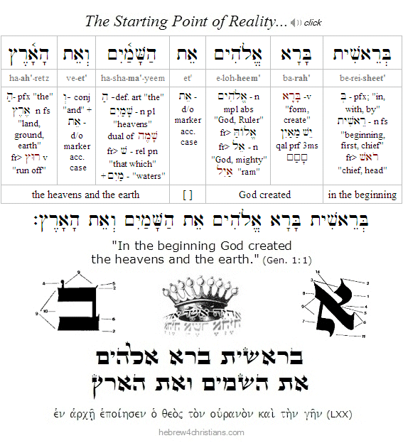 Genesis 1:1 Hebrew analysis