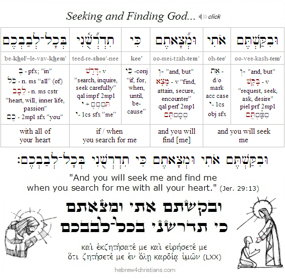 Jeremiah 29:13 Hebrew lesson