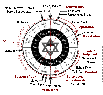 Tammuz Calendar