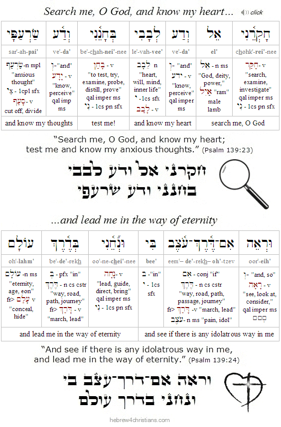 Psalm 139:23 Hebrew Analysis