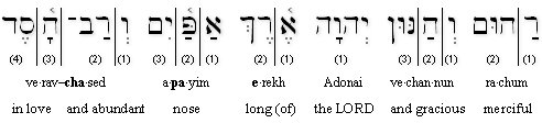 Psalm 103:8 (BHS) Transliteration