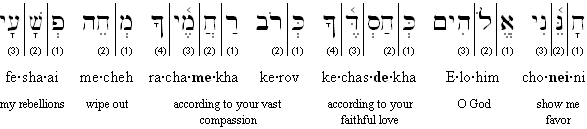 Hebrew-English transliteration