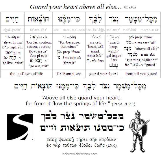 Proverbs 4:23 Hebrew Lesson