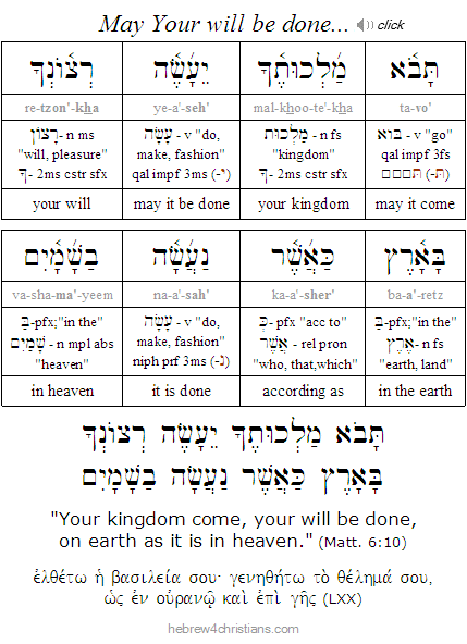 Matthew 6:10 Hebrew Lesson