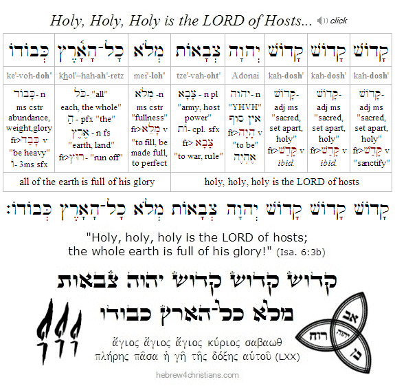 Isaiah 6:3 Hebrew Text