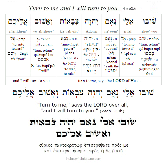 Zech 1:3 Hebrew lesson