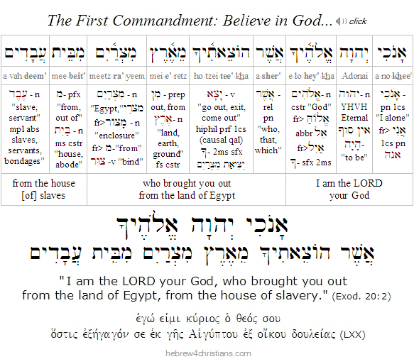 Exodus 20:2 Hebrew Analysis